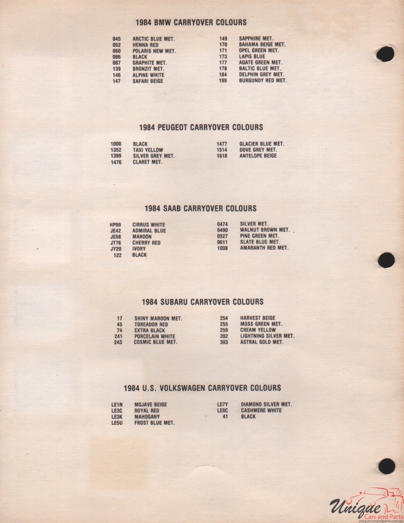 1984 Peugeot Paint Charts ECS 2